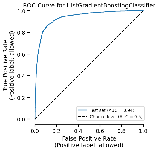 ROC Curve for HistGradientBoostingClassifier