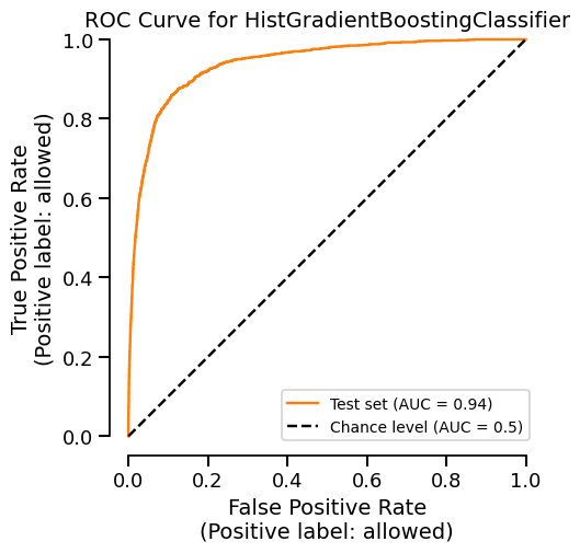 ROC Curve for HistGradientBoostingClassifier