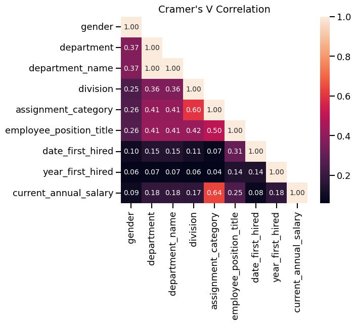 Cramer's V Correlation