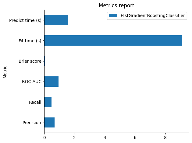Metrics report