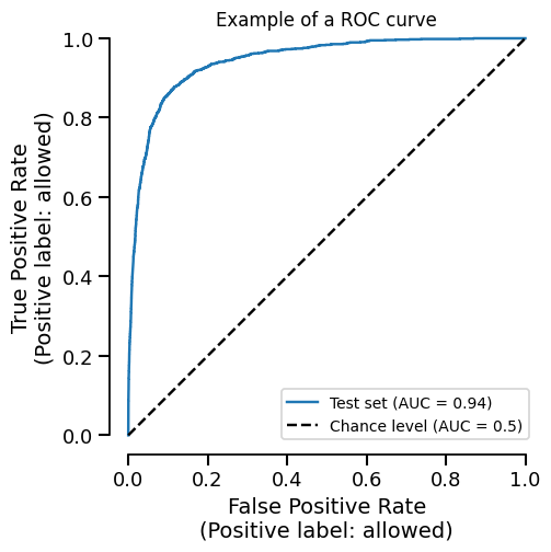 Example of a ROC curve