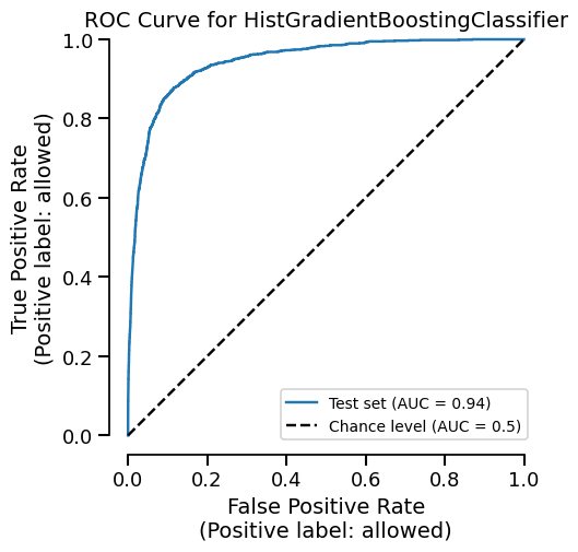 ROC Curve for HistGradientBoostingClassifier