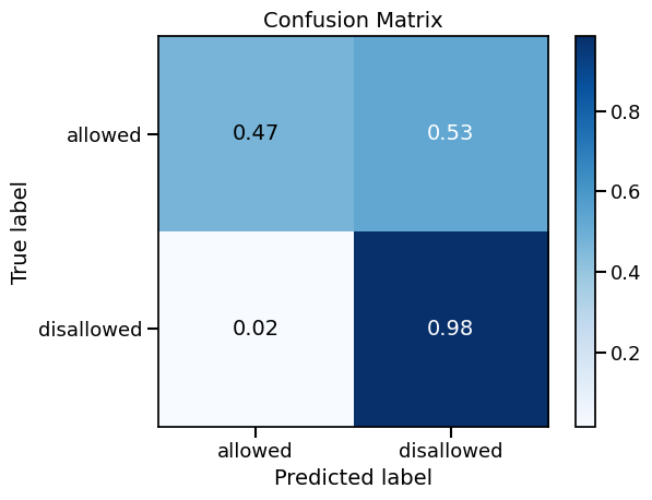 Confusion Matrix