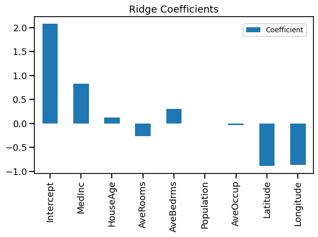 Ridge Coefficients