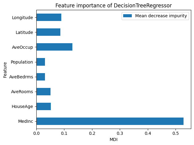 Feature importance of DecisionTreeRegressor