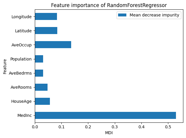 Feature importance of RandomForestRegressor