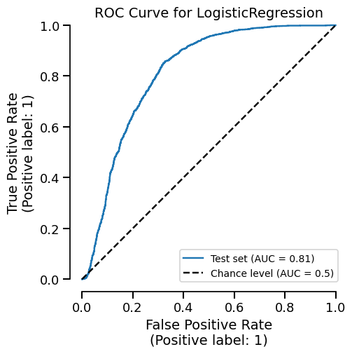 ROC Curve for LogisticRegression