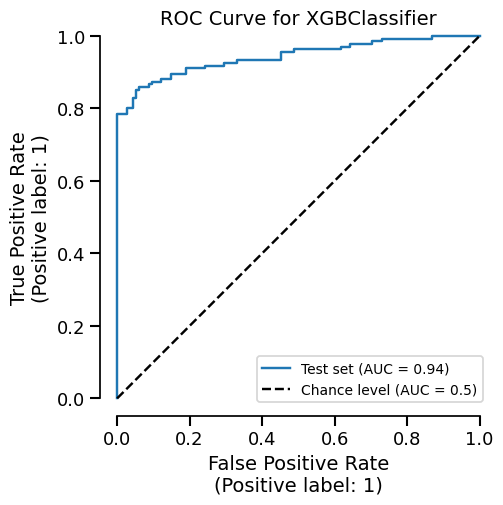 ROC Curve for XGBClassifier