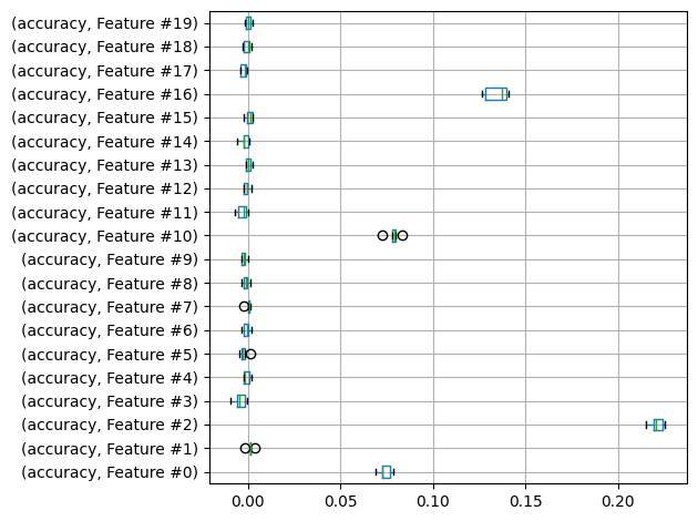 plot skore getting started