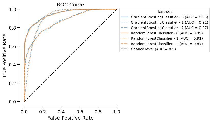 ROC Curve
