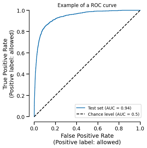 Example of a ROC curve