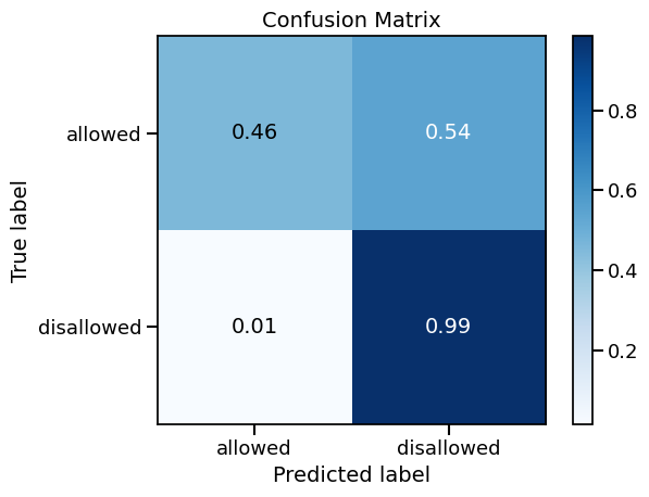 Confusion Matrix
