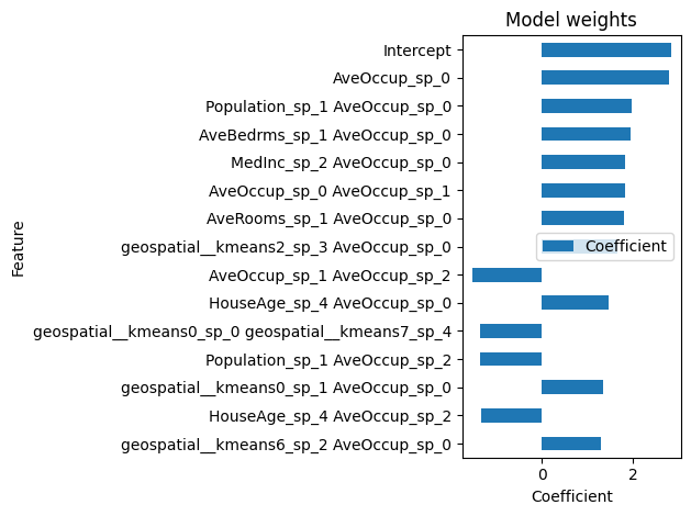 Model weights