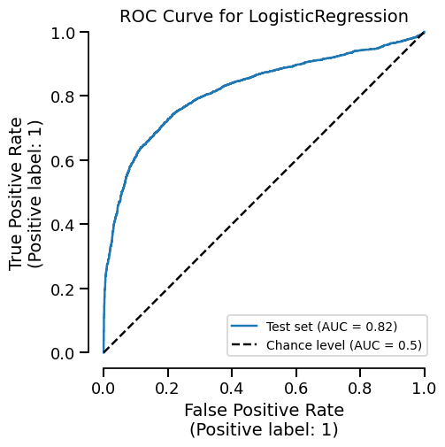 ROC Curve for LogisticRegression