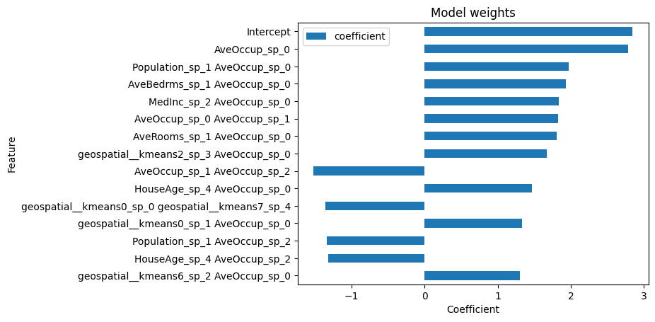 Model weights