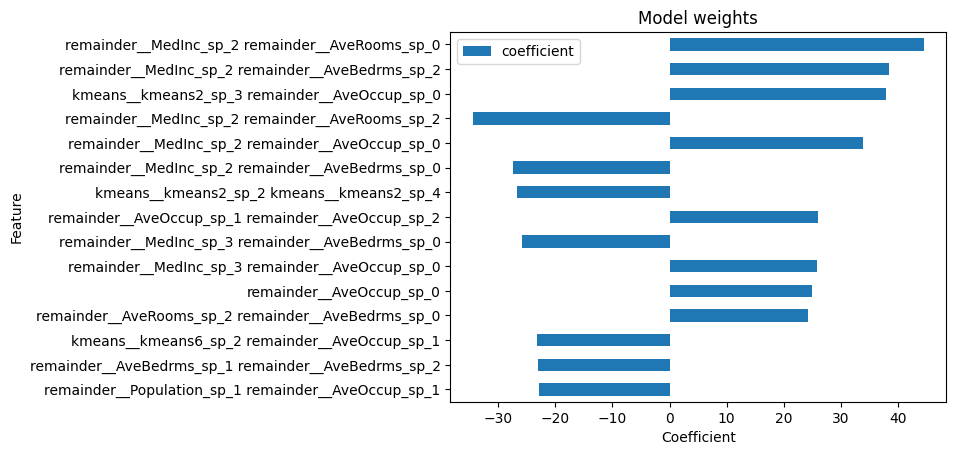 Model weights