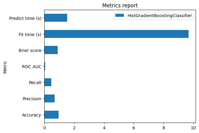 Metrics report