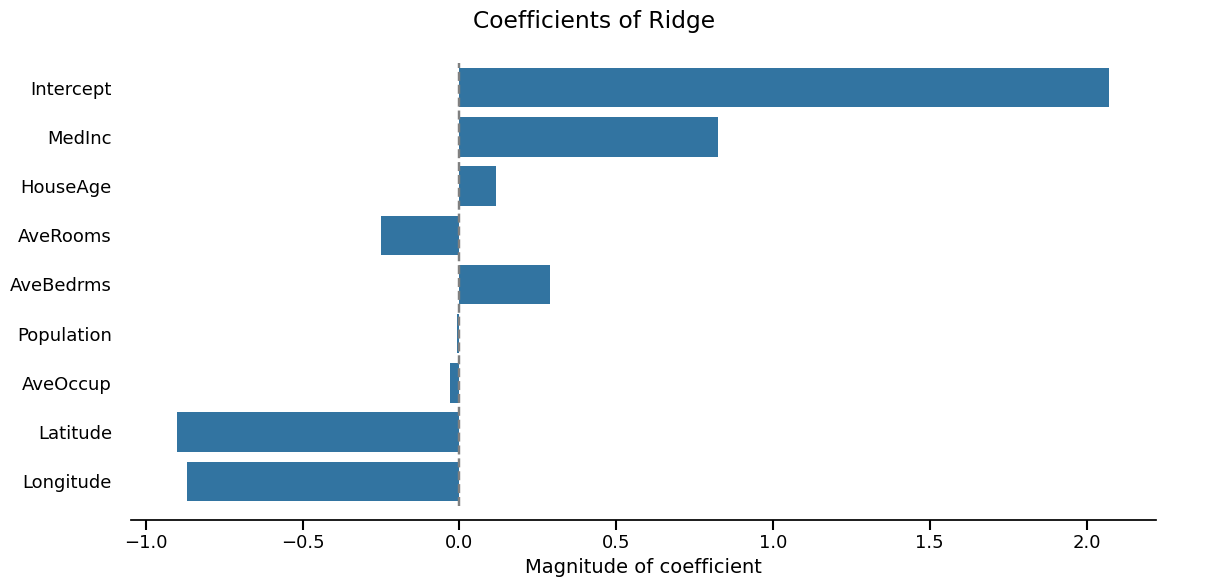 Coefficients of Ridge