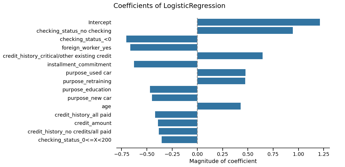 Coefficients of LogisticRegression