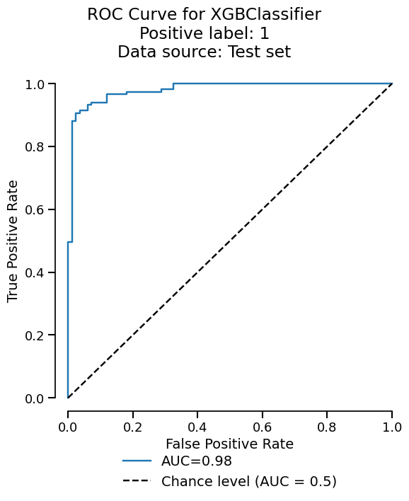 ROC Curve for XGBClassifier Positive label: 1 Data source: Test set