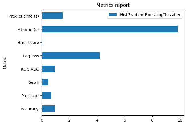 Metrics report