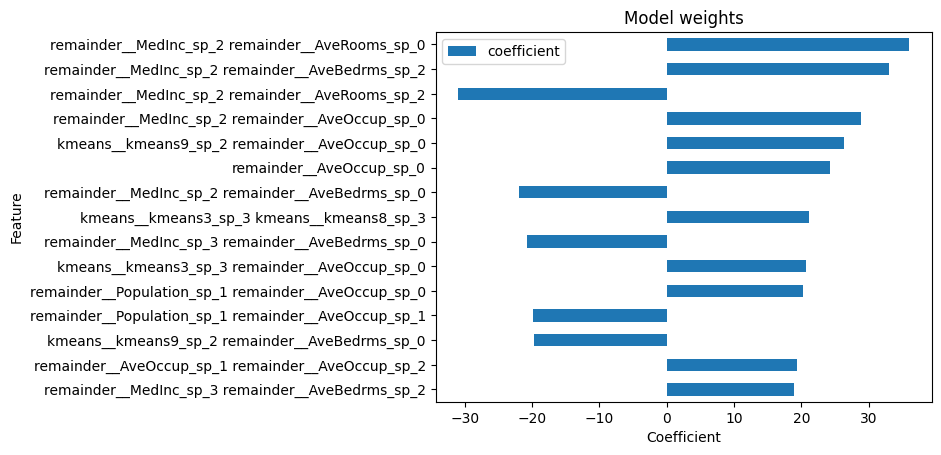 Model weights