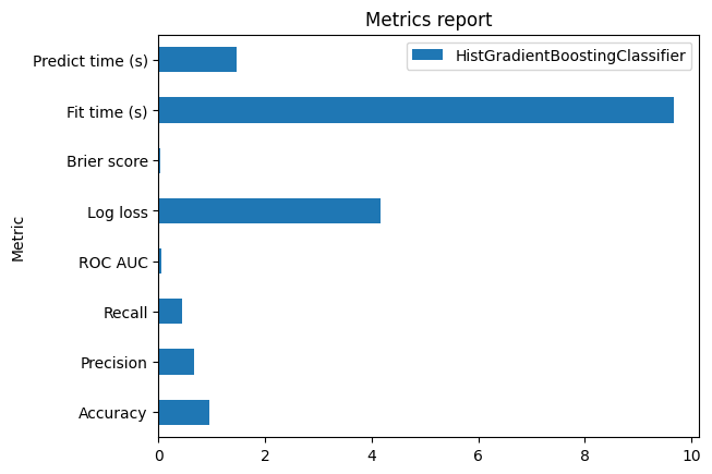 Metrics report