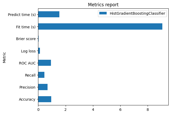 Metrics report