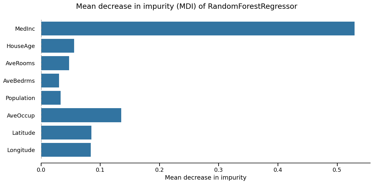 Mean decrease in impurity (MDI) of RandomForestRegressor
