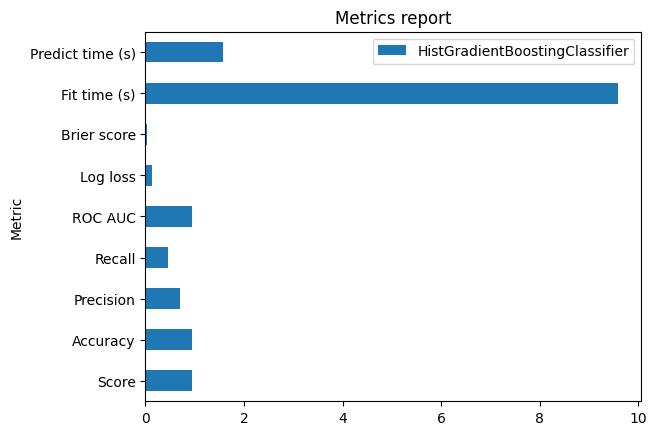 Metrics report