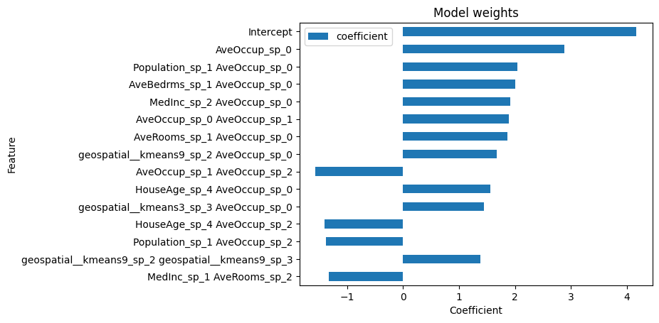 Model weights