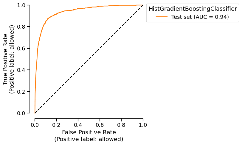 plot cache mechanism