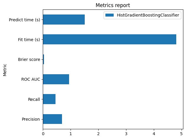 Metrics report