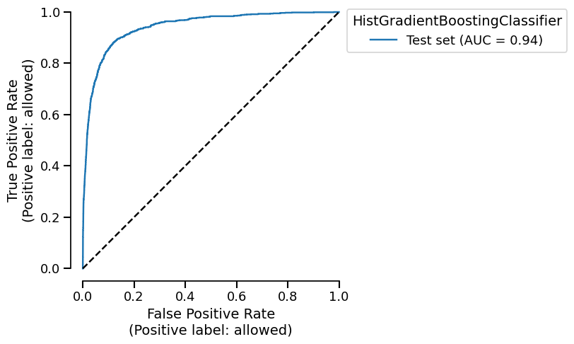 plot estimator report