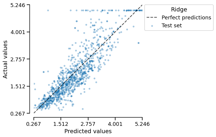 plot feature importance