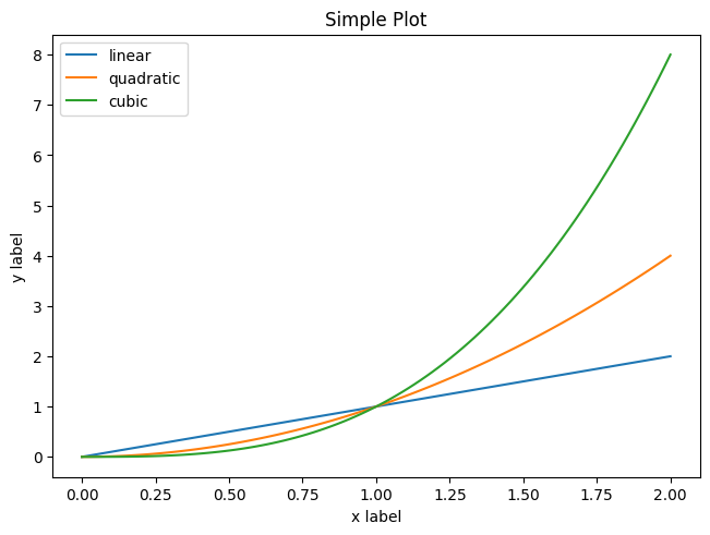 Simple Plot