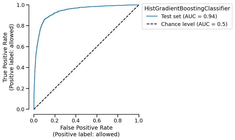 plot cache mechanism