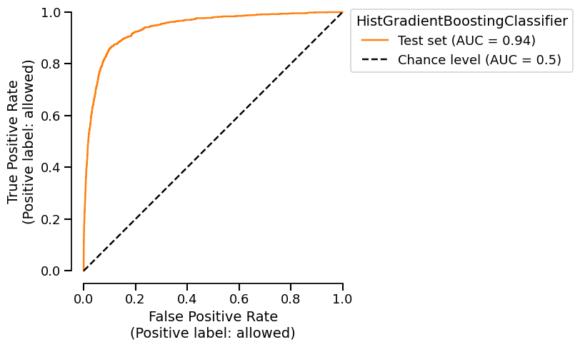 plot cache mechanism