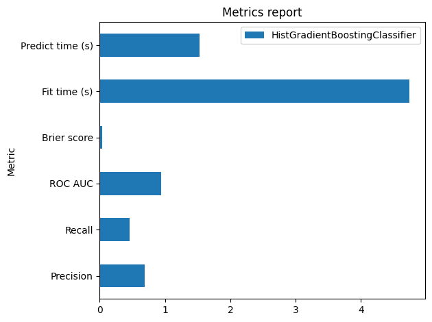 Metrics report