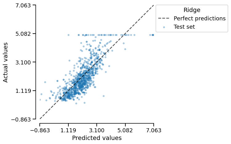 plot feature importance