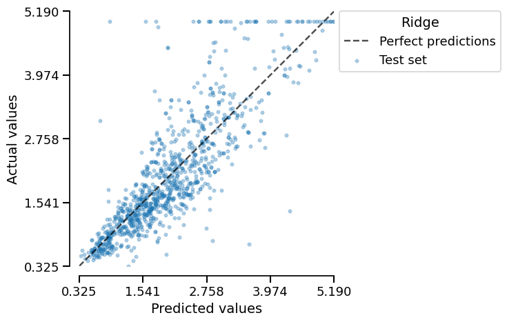 plot feature importance