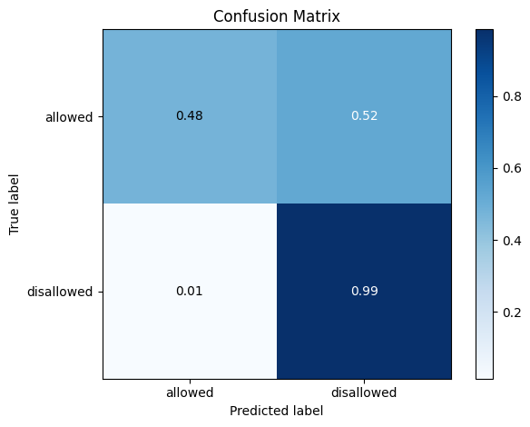 Confusion Matrix