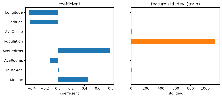coefficient, feature std. dev. (train)