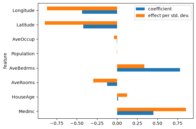 plot skd006 coefficient interpretation