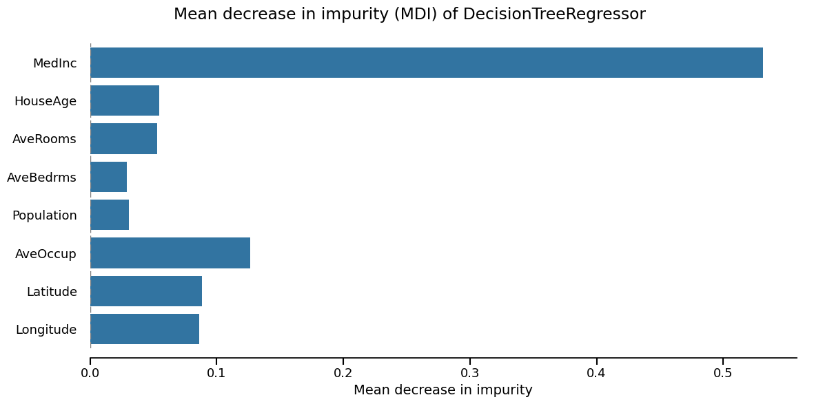Mean decrease in impurity (MDI) of DecisionTreeRegressor
