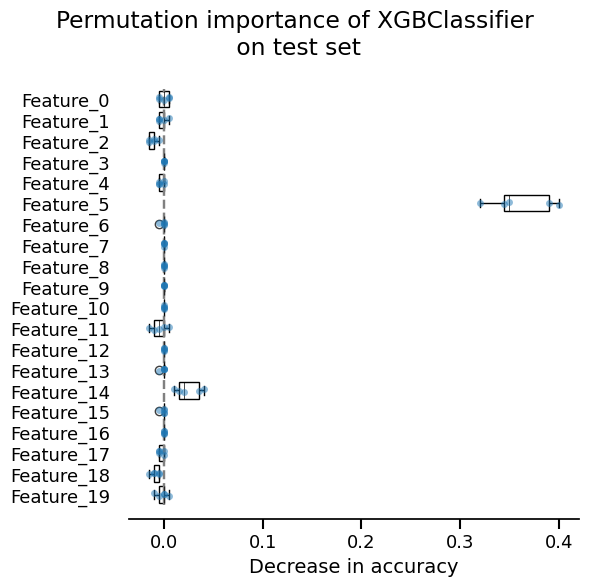 Permutation importance of XGBClassifier  on test set