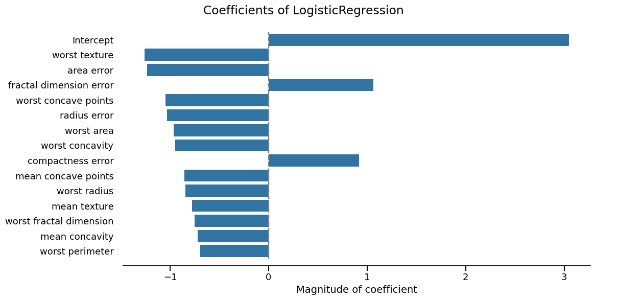 Coefficients of LogisticRegression